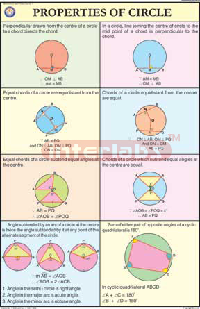 Properties Of Circles